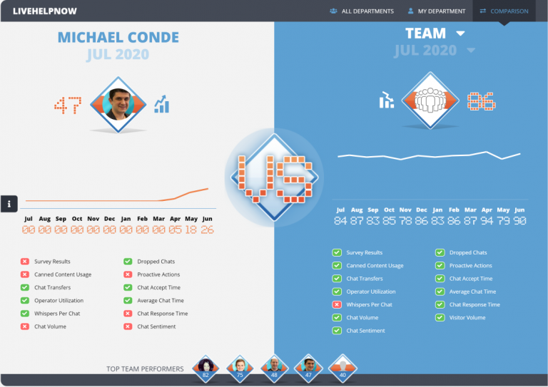 Major update to LiveHelpNow Challenge. Gamification is here.