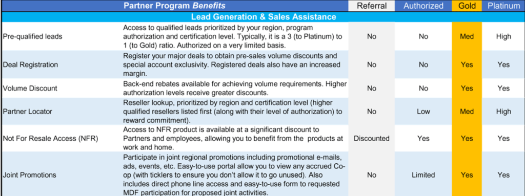 Partner program benefits