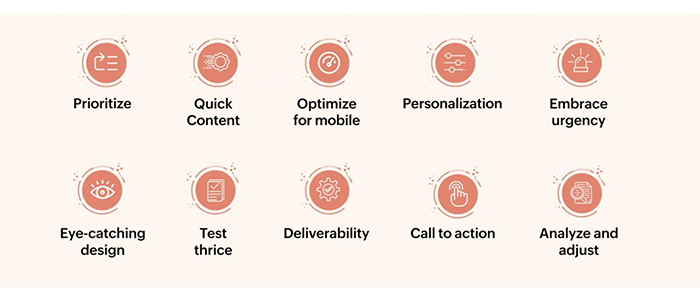 Marketing Campaign Elements